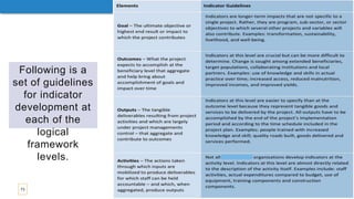 Following is a
set of guidelines
for indicator
development at
each of the
logical
framework
levels.
73
 