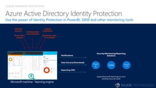 CLOUD-POWERED PROTECTION
Use the power of Identity Protection in PowerBI, SIEM and other monitoring tools
Security/Monitoring/Reporting
SolutionsNotifications
Data Extracts/Downloads
Reporting APIs
Apply Microsoft learnings to your
existing security tools
Microsoft machine - learning engine
Leaked
credentials
Infected
devices Configuration
vulnerabilities
Brute force
attacks
Suspicious sign-
in activities
 
