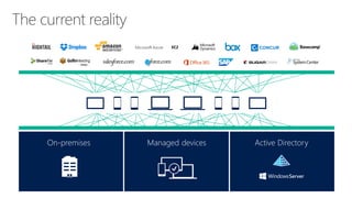 Identity and Access Management from Microsoft and Razor Technology