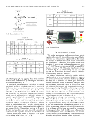 WU et al.: FRAMEWORK FOR DRIVING SAFETY MONITORING USING DRIVING EVENT RECOGNITION 1237
Fig. 8. Hierarchical decision ﬂow.
TABLE IV
RULE BASE OF HIGH-RISK SET
TABLE V
RULE BASE OF MEDIUM-RISK SET
left and changing right. By applying these three conditions,
the fuzzy rules can be reduced by following the hierarchical
decision ﬂow shown in Fig. 8.
If the host car is approaching the car in front of it, this is
undoubtedly a behavior belonging to the class of high risk. If
the host car keeps a safe distance and stays in its lane, the
risk level is low. Other cases are in the class of medium risk.
Tables IV–VI show the fuzzy rule bases of high-risk, medium-
risk, and low-risk sets, respectively. For purposes of clarity, we
use the following abbreviations: L = low; M = medium; H =
high; PB = positive big; ZO = zero; and NB = negative big.
According to the different conditions, one of the three rule
bases is chosen, and one of the rules is triggered. Because there
are different inputs in each rule base, this leads to a different
number of combinations of rules. Obviously, the high-risk set
generates 36 rules, whereas both the medium-risk and low-risk
sets generate 18 rules. Although there is a total of 72 rules in
the fuzzy rule base, the system has to ﬁrst decide which risk set
to choose and then trigger the rules from the selected risk set.
Therefore, the maximum number of rules used is 36, and the
average number is (36 + 18 + 18)/3 = 24.
TABLE VI
RULE BASE OF LOW-RISK SET
Fig. 9. System prototype.
V. EXPERIMENTAL RESULTS
This section addresses the implementation details and the
experimental results. All functionalities were successfully im-
plemented and installed in our experimental car. The camera
was mounted on the front windshield, and the accelerometer
and the Bluetooth GPS receiver were attached on top of the
dashboard. A prototype was implemented on a platform based
on a TI DM3730 processor, which has a 1-GHz Advanced RISC
Machine core and an 800-MHz digital signal processor core,
as shown in Fig. 9. The captured image size was 320 × 240
(QVGA), and the processing performance achieved 30 frames/s
for lane marking and vehicle detection.
All data for training and testing were recorded with the
experimental car in the environment of the freeway, highway,
and various suburban routes in Taiwan. The freeway and high-
way were used to record the data at high speed, whereas the
suburban routes were used to record data at low speed. Three
test drivers were instructed to execute all driving events under
safe conditions. The recorded data were manually selected for
the training and testing of the HMMs of all driving events. The
x-axis acceleration was used for longitudinal behaviors, the
lane bias for lateral behaviors, and the distance to the car in
front for car-following behaviors. The selected data segmenta-
tions of each driving event are shown in Fig. 10.
The results for driving event recognition are shown in
Table VII. The ﬁrst row lists the names and the number of
evaluated driving events. For example, (ND, 193) means that
193 sequences of normal driving were evaluated. Each column
in the table represents the number of occurrences of each
driving event that was recognized as being other driving events.
In an ideal case, all cells in the table should be zero, except
for the diagonal values, which should be equal to the number of
corresponding driving events. 30% of the data of each evaluated
sequence were used to train each HMM, whereas the remainder
were used to evaluate the detection ratio of recognition.
 