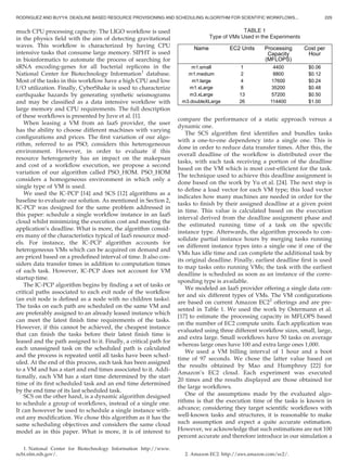 much CPU processing capacity. The LIGO workﬂow is used
in the physics ﬁeld with the aim of detecting gravitational
waves. This workﬂow is characterized by having CPU
intensive tasks that consume large memory. SIPHT is used
in bioinformatics to automate the process of searching for
sRNA encoding-genes for all bacterial replicons in the
National Center for Biotechnology Information1
database.
Most of the tasks in this workﬂow have a high CPU and low
I/O utilization. Finally, CyberShake is used to characterize
earthquake hazards by generating synthetic seismograms
and may be classiﬁed as a data intensive workﬂow with
large memory and CPU requirements. The full description
of these workﬂows is presented by Juve et al. [1].
When leasing a VM from an IaaS provider, the user
has the ability to choose different machines with varying
conﬁgurations and prices. The ﬁrst variation of our algo-
rithm, referred to as PSO, considers this heterogeneous
environment. However, in order to evaluate if this
resource heterogeneity has an impact on the makepsan
and cost of a workﬂow execution, we propose a second
variation of our algorithm called PSO_HOM. PSO_HOM
considers a homogeneous environment in which only a
single type of VM is used.
We used the IC-PCP [14] and SCS [12] algorithms as a
baseline to evaluate our solution. As mentioned in Section 2,
IC-PCP was designed for the same problem addressed in
this paper: schedule a single workﬂow instance in an IaaS
cloud whilst minimizing the execution cost and meeting the
application’s deadline. What is more, the algorithm consid-
ers many of the characteristics typical of IaaS resource mod-
els. For instance, the IC-PCP algorithm accounts for
heterogeneous VMs which can be acquired on demand and
are priced based on a predeﬁned interval of time. It also con-
siders data transfer times in addition to computation times
of each task. However, IC-PCP does not account for VM
startup time.
The IC-PCP algorithm begins by ﬁnding a set of tasks or
critical paths associated to each exit node of the workﬂow
(an exit node is deﬁned as a node with no children tasks).
The tasks on each path are scheduled on the same VM and
are preferably assigned to an already leased instance which
can meet the latest ﬁnish time requirements of the tasks.
However, if this cannot be achieved, the cheapest instance
that can ﬁnish the tasks before their latest ﬁnish time is
leased and the path assigned to it. Finally, a critical path for
each unassigned task on the scheduled path is calculated
and the process is repeated until all tasks have been sched-
uled. At the end of this process, each task has been assigned
to a VM and has a start and end times associated to it. Addi-
tionally, each VM has a start time determined by the start
time of its ﬁrst scheduled task and an end time determined
by the end time of its last scheduled task.
SCS on the other hand, is a dynamic algorithm designed
to schedule a group of workﬂows, instead of a single one.
It can however be used to schedule a single instance with-
out any modiﬁcation. We chose this algorithm as it has the
same scheduling objectives and considers the same cloud
model as in this paper. What is more, it is of interest to
compare the performance of a static approach versus a
dynamic one.
The SCS algorithm ﬁrst identiﬁes and bundles tasks
with a one-to-one dependency into a single one. This is
done in order to reduce data transfer times. After this, the
overall deadline of the workﬂow is distributed over the
tasks, with each task receiving a portion of the deadline
based on the VM which is most cost-efﬁcient for the task.
The technique used to achieve this deadline assignment is
done based on the work by Yu et al. [24]. The next step is
to deﬁne a load vector for each VM type; this load vector
indicates how many machines are needed in order for the
tasks to ﬁnish by their assigned deadline at a given point
in time. This value is calculated based on the execution
interval derived from the deadline assignment phase and
the estimated running time of a task on the speciﬁc
instance type. Afterwards, the algorithm proceeds to con-
solidate partial instance hours by merging tasks running
on different instance types into a single one if one of the
VMs has idle time and can complete the additional task by
its original deadline. Finally, earliest deadline ﬁrst is used
to map tasks onto running VMs; the task with the earliest
deadline is scheduled as soon as an instance of the corre-
sponding type is available.
We modeled an IaaS provider offering a single data cen-
ter and six different types of VMs. The VM conﬁgurations
are based on current Amazon EC22
offerings and are pre-
sented in Table 1. We used the work by Ostermann et al.
[17] to estimate the processing capacity in MFLOPS based
on the number of EC2 compute units. Each application was
evaluated using three different workﬂow sizes, small, large,
and extra large. Small workﬂows have 50 tasks on average
whereas large ones have 100 and extra large ones 1,000.
We used a VM billing interval of 1 hour and a boot
time of 97 seconds. We chose the latter value based on
the results obtained by Mao and Humphrey [22] for
Amazon’s EC2 cloud. Each experiment was executed
20 times and the results displayed are those obtained for
the large workﬂows.
One of the assumptions made by the evaluated algo-
rithms is that the execution time of the tasks is known in
advance; considering they target scientiﬁc workﬂows with
well-known tasks and structures, it is reasonable to make
such assumption and expect a quite accurate estimation.
However, we acknowledge that such estimations are not 100
percent accurate and therefore introduce in our simulation a
TABLE 1
Type of VMs Used in the Experiments
1. National Center for Biotechnology Information http://www.
ncbi.nlm.nih.gov/. 2. Amazon EC2. http://aws.amazon.com/ec2/.
RODRIGUEZ AND BUYYA: DEADLINE BASED RESOURCE PROVISIONING AND SCHEDULING ALGORITHM FOR SCIENTIFIC WORKFLOWS... 229
 