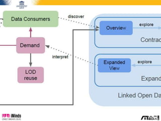 A Visual Exploration Workflow as Enabler for the Exploitation of Linked Open Data