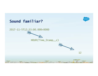 Sound familiar?
2017-11-5T12:53:00.000+0000
HOUR(Time_Stamp__c)
12
 