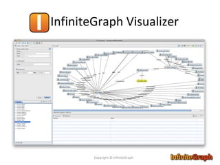InfiniteGraph Visualizer Copyright © InfiniteGraph 