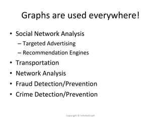 Graphs are used everywhere! Social Network Analysis Targeted Advertising Recommendation Engines Transportation Network Analysis Fraud Detection/Prevention Crime Detection/Prevention Copyright © InfiniteGraph 