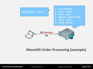 Event Driven Architecture - MeshU - Ilya Grigorik