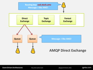 Event Driven Architecture - MeshU - Ilya Grigorik