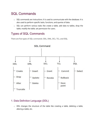 SQL Commands
o SQL commands are instructions. It is used to communicate with the database. It is
also used to perform specific tasks, functions, and queries of data.
o SQL can perform various tasks like create a table, add data to tables, drop the
table, modify the table, set permission for users.
Types of SQL Commands
There are five types of SQL commands: DDL, DML, DCL, TCL, and DQL.
1. Data Definition Language (DDL)
o DDL changes the structure of the table like creating a table, deleting a table,
altering a table, etc.
 