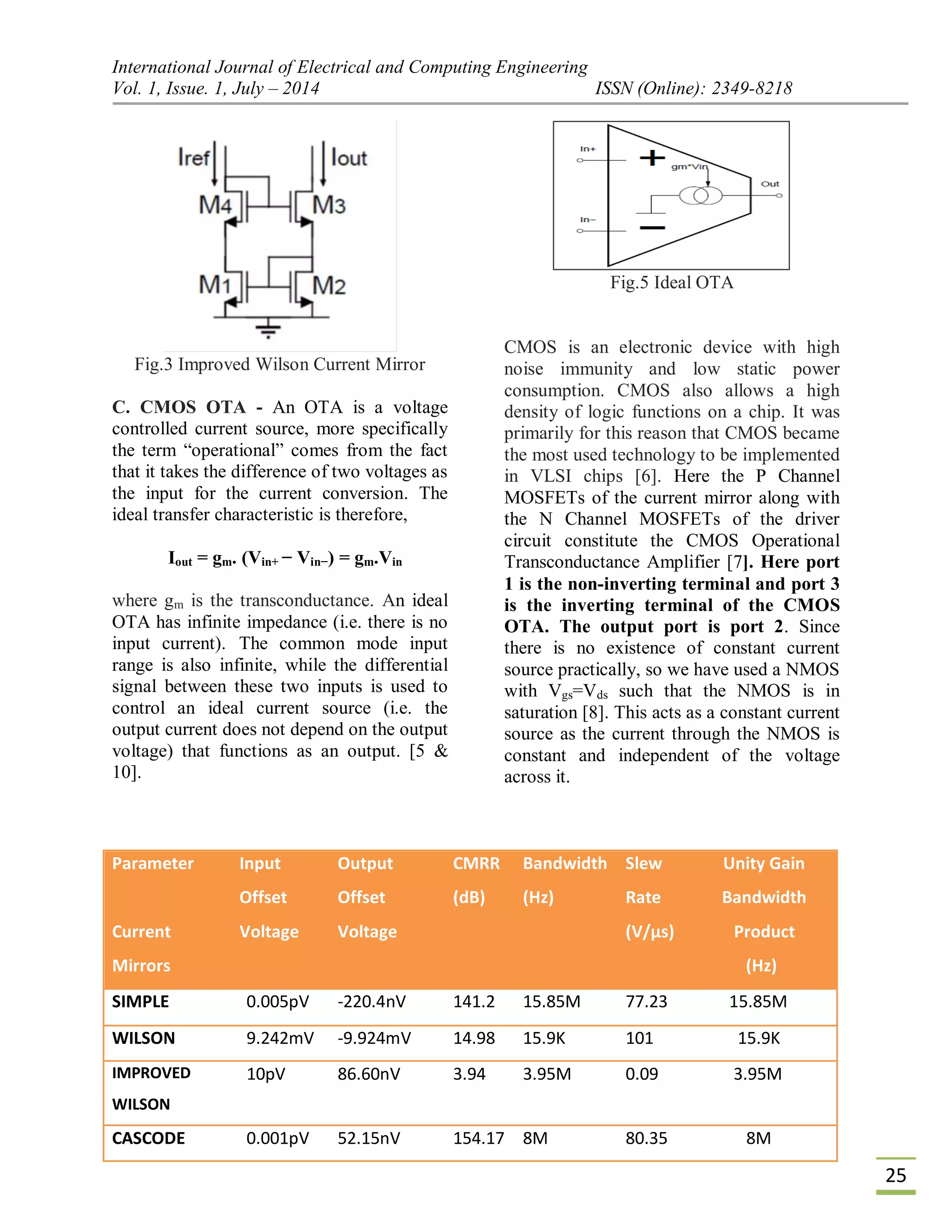 International Journal of Electrical and Computing Engineering
Vol. 1, Issue. 1, July – 2014 ISSN (Online): 2349-8218
25
Fig.3 Improved Wilson Current Mirror
C. CMOS OTA - An OTA is a voltage
controlled current source, more specifically
the term “operational” comes from the fact
that it takes the difference of two voltages as
the input for the current conversion. The
ideal transfer characteristic is therefore,
Iout = gm. (Vin+ − Vin−) = gm.Vin
where gm is the transconductance. An ideal
OTA has infinite impedance (i.e. there is no
input current). The common mode input
range is also infinite, while the differential
signal between these two inputs is used to
control an ideal current source (i.e. the
output current does not depend on the output
voltage) that functions as an output. [5 &
10].
Fig.5 Ideal OTA
CMOS is an electronic device with high
noise immunity and low static power
consumption. CMOS also allows a high
density of logic functions on a chip. It was
primarily for this reason that CMOS became
the most used technology to be implemented
in VLSI chips [6]. Here the P Channel
MOSFETs of the current mirror along with
the N Channel MOSFETs of the driver
circuit constitute the CMOS Operational
Transconductance Amplifier [7]. Here port
1 is the non-inverting terminal and port 3
is the inverting terminal of the CMOS
OTA. The output port is port 2. Since
there is no existence of constant current
source practically, so we have used a NMOS
with Vgs=Vds such that the NMOS is in
saturation [8]. This acts as a constant current
source as the current through the NMOS is
constant and independent of the voltage
across it.
Parameter
Current
Mirrors
Input
Offset
Voltage
Output
Offset
Voltage
CMRR
(dB)
Bandwidth
(Hz)
Slew
Rate
(V/µs)
Unity Gain
Bandwidth
Product
(Hz)
SIMPLE 0.005pV -220.4nV 141.2 15.85M 77.23 15.85M
WILSON 9.242mV -9.924mV 14.98 15.9K 101 15.9K
IMPROVED
WILSON
10pV 86.60nV 3.94 3.95M 0.09 3.95M
CASCODE 0.001pV 52.15nV 154.17 8M 80.35 8M
 