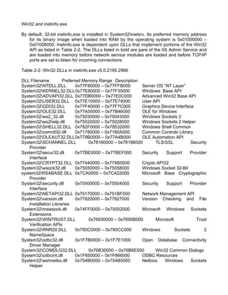 Iis Security Programming Countermeasures