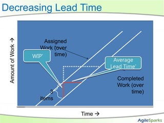 Decreasing Lead Time
 
