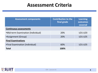 6
Assessment Criteria
ERP - Lecture 01
Assessment components Contribution to the
final grade
Learning
outcomes
covered
Continuous assessments
•Mid-term Examination (Individual) 20% LO1-LO3
•Assignment (Group) 20% LO1-LO5
Final Examinations
•Final Examination (individual) 60% LO1-LO5
Total 100%
 