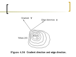 Image pre processing - local processing