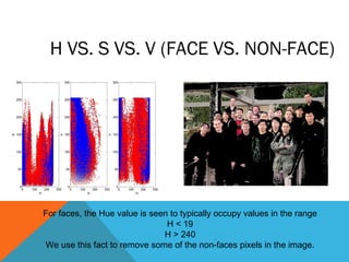H VS. S VS. V (FACE VS. NON-FACE)

For faces, the Hue value is seen to typically occupy values in the range
H < 19
H > 240
We use this fact to remove some of the non-faces pixels in the image.

 