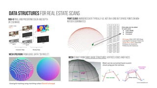 Data structures for real estate scans
RGB+D Pixelgrid presenting color and depth
or 2.5D image
Example from
Prof.Li
Mesh (Polygon) from voxel data(“3D pixels”)
Voxel grid meshing using marching cubes (StackExchange)
Point Cloud unordered datatypically (i.e. not on a grid but sparse pointson non-
integercoordinates)
 