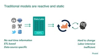 Traditional models are reactive and static
HDFS
Data Lake
Store Analytics
Hard to change
Labor intensive
Inefficient
No real-time information
ETL based
Data-source specific
 
