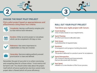 Implement Agile Practices That Work