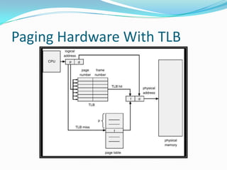 Paging Hardware With TLB