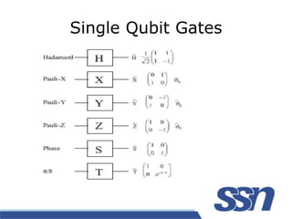 Single Qubit Gates
 
