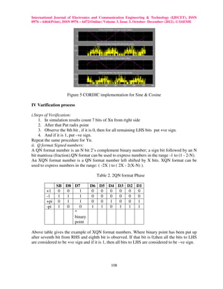 International Journal of Electronics and Communication Engineering & Technology (IJECET), ISSN
0976 – 6464(Print), ISSN 0976 – 6472(Online) Volume 3, Issue 3, October- December (2012), © IAEME




                     Figure 5 CORDIC implementation for Sine & Cosine

IV Varification process

i.Steps of Verification:
    1. In simulation results count 7 bits of Xn from right side
    2. After that Put radix point
    3. Observe the 8th bit , if it is 0, then for all remaining LHS bits put +ve sign.
    4. And if it is 1, put –ve sign.
Repeat the same procedure for Yn.
ii. Q format Signed numbers:
A QN format number is an N bit 2’s complement binary number; a sign bit followed by an N
bit mantissa (fraction).QN format can be used to express numbers in the range -1 to (1 - 2-N).
An XQN format number is a QN format number left shifted by X bits. XQN format can be
used to express numbers in the range: ( -2X ) to ( 2X - 2(X-N) ).

                                      Table 2. 2QN format Phase

              SB D8 D7     D6 D5 D4 D3 D2 D1
        +1     0 0    1    0  0  0  0  0  0
        -1     1 1    1    0  0  0  0  0  0
        +pi    0 1    1    0  0  1  0  0  1
        -pi    1 0    0    1  1  0  1  1  1
                    ^
                    binary
                    point

Above table gives the example of XQN format numbers. Where binary point has been put up
after seventh bit from RHS and eighth bit is observed. If that bit is 0,then all the bits to LHS
are considered to be +ve sign and if it is 1, then all bits to LHS are considered to be –ve sign.




                                              108
 