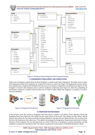 International Journal of Innovative Research in Information Security (IJIRIS) ISSN: 2349-7017
Issue 09, Volume 4 (September2017) www.ijiris.com
__________________________________________________________________________________________________
IJIRIS: Impact Factor Value – SJIF: Innospace, Morocco (2016): 4.651
Indexcopernicus: (ICV 2015): 73.48
© 2014- 17, IJIRIS- All Rights Reserved Page - 8 -
Figure 3: Database Schema Diagram of the Proposed System.
V. FINGERPRINT ENROLLMENT AND VERIFICATION
At the time of employee registration, the New Employee is asked to give their fingerprint. The finger print is taken
with fingerprint index [13], employee id, it takes three times to ensure the finger. The fingerprint scanner device
scan and generate a finger print template [14], the process in known as fingerprint enrollment (see Figure-4). The
template is stored in the database and is used for employee verification (see Figure-5). After the completing of
enrollment, employee is verified when he/she tries to enter in office. When the employee is verified, a record is
stored in database.
Figure 4: Fingerprint Enrollment Figure 5: Fingerprint Verification
VI. PROPOSED SYSTEM DESIGN
In this project work, the system is designed with three parts or panels; such Admin Panel, Operator Panel and
Employee Panel (see Figure-6). The admin has the super power of all access. The admin can edit, delete, add all
data for full system. He can check currently working employees and also who are absent till now. He can also check
the list of all employees who takes leave. The admin can manage the Designation, Department and Scales of Salary
Payment of the company. He can also give leave to a limit of date for an employee, can give promotion, can pay
employee, can generate attendance data. The admin can generate crystal report as Monthly Attendance Sheet.
 