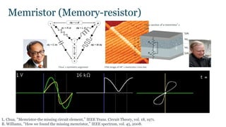 Chua’s symmetry argument STM image of HP’s memristor cross-bar
Cross-section of a memristor’s
core.
L. Chua, “Memristor-the missing circuit element,” IEEE Trans. Circuit Theory, vol. 18, 1971.
R. Williams, “How we found the missing memristor,” IEEE spectrum, vol. 45, 2008.
Memristor (Memory-resistor)
 