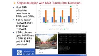 Object detection with SSD (Single Shot Detection)
§ Host ARM
schedules
detections in
TPUs and DPUs.
§ 1 DPU power
~5.2Watt and 1
TPU power
~1.2Watt.
§ 1 DPU obtains
up to 80FPS and
1 TPU 35 FPS
and 115 FPS
combined.
 