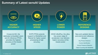 - NASDAQ: LSCC12
HIGHER
ACCURACY
REFERENCE
DESIGNS
HIGHER
SPEED
LOWER
POWER
Summary of Latest sensAI Updates
CrossLink-NX, the
dedicated embedded vision
and AI inference FPGA,
provides the highest
accuracy at the lowest
power
ECP5 FPGA extends
support to MobileNet and
Resnet for higher speed
processing at high
accuracy
iCE40 UltraPlus, the ultra-
low power edge AI
accelerator now delivers
higher accuracy at the
lowest power
New and updated demos
and end-to-end reference
designs
Key Phrase Detection
Human Identification
Human Presence Detection
Object Counting with MobileNet
 