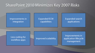 Information Work and Task WorkInformation WorkTask WorkProcess boundManaged toolsForms based entryTransaction focusedHigh scaleCollaboratingAd hoc  processesDocument creationData discoveryHighly personalized