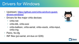 • Upstream: https://github.com/virtio-win/kvm-guest-
drivers-windows/
• Drivers for the major virtio devices:
• virtio-net
• virtio-blk, virtio-scsi
• virtio-balloon, virtio-serial, virtio-vsock, virtio-input,
virtio-rng
• Panic, fw-cfg
• INF files (pci-serial, sm-bus on Q35)
Drivers for Windows
 
