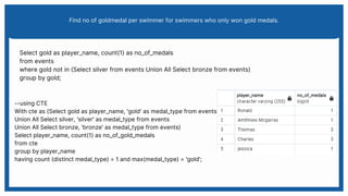 Select gold as player_name, count(1) as no_of_medals
from events
where gold not in (Select silver from events Union All Select bronze from events)
group by gold;
Find no of goldmedal per swimmer for swimmers who only won gold medals.
--using CTE
With cte as (Select gold as player_name, 'gold' as medal_type from events
Union All Select silver, 'silver' as medal_type from events
Union All Select bronze, 'bronze' as medal_type from events)
Select player_name, count(1) as no_of_gold_medals
from cte
group by player_name
having count (distinct medal_type) = 1 and max(medal_type) = 'gold';
 