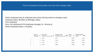 Find the employees having salary more than thier manager salary
Select employee.emp_id, employee.emp_name, M.emp_name as manager_name,
employee.salary, M.salary as Manager_salary
from employee
Inner Join employee M On employee.manager_id = M.emp_id
Where employee.salary > M.salary;
 