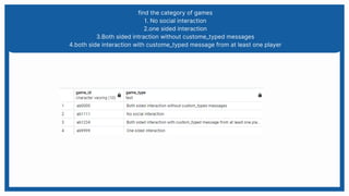 find the category of games
1. No social interaction
2.one sided interaction
3.Both sided intraction without custome_typed messages
4.both side interaction with custome_typed message from at least one player
 