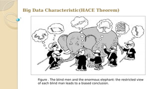 Big Data Characteristic(HACE Theorem)
Figure . The blind men and the enormous elephant: the restricted view
of each blind man leads to a biased conclusion.
 