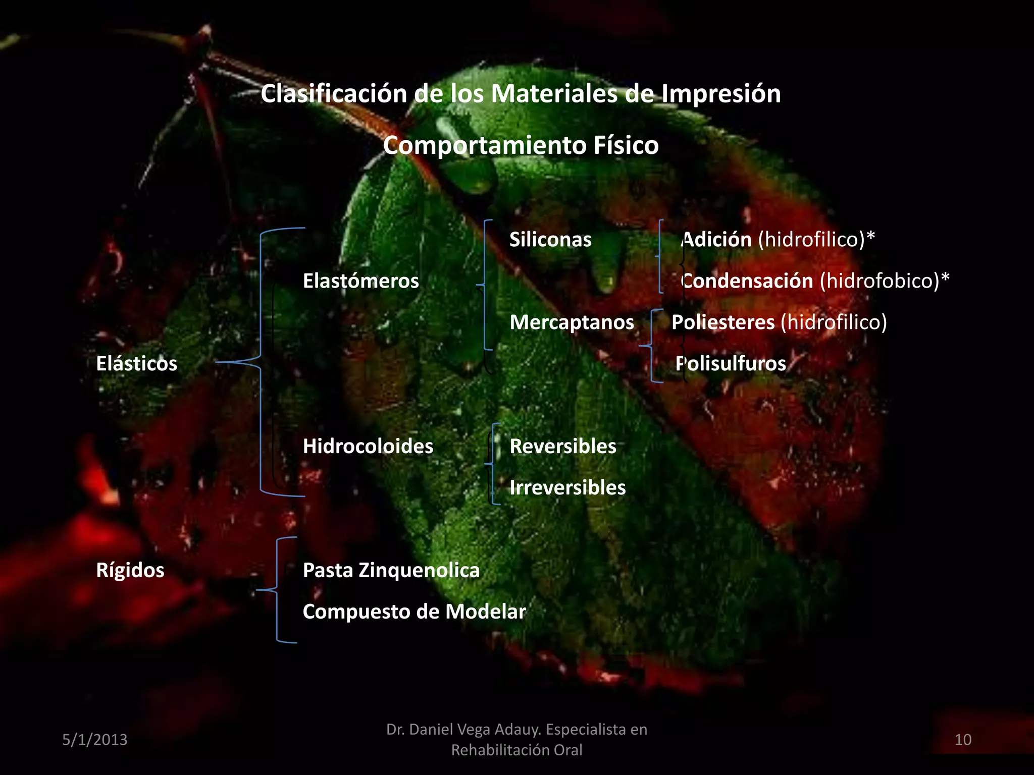 Clasificación de los Materiales de Impresión
Comportamiento Físico
Siliconas Adición (hidrofilico)*
Elastómeros Condensación (hidrofobico)*
Mercaptanos Poliesteres (hidrofilico)
Elásticos Polisulfuros
Hidrocoloides Reversibles
Irreversibles
Rígidos Pasta Zinquenolica
Compuesto de Modelar
5/1/2013
Dr. Daniel Vega Adauy. Especialista en
Rehabilitación Oral
10
 