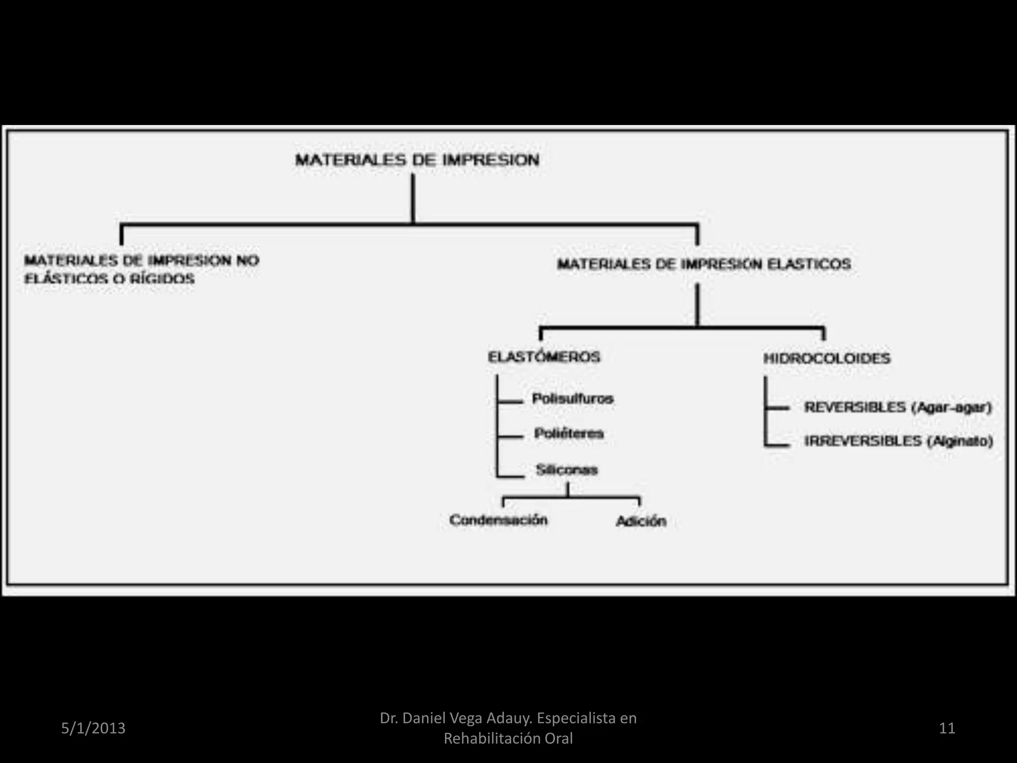 5/1/2013
Dr. Daniel Vega Adauy. Especialista en
Rehabilitación Oral
11
 