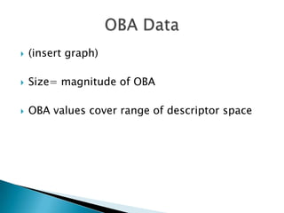    (insert graph)

   Size= magnitude of OBA

   OBA values cover range of descriptor space
 