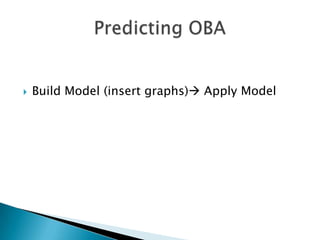    Build Model (insert graphs) Apply Model
 