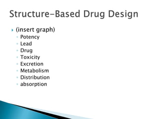    (insert graph)
    ◦   Potency
    ◦   Lead
    ◦   Drug
    ◦   Toxicity
    ◦   Excretion
    ◦   Metabolism
    ◦   Distribution
    ◦   absorption
 