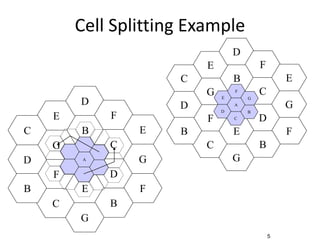 5
Cell Splitting Example
F D
B
G C
F
E
D
G
C
F
E
D
B E
B
G
C
D
E
F
G
B
C
A
F D
B
G C
F
E
D
G
C
F
E
D
B E
B
G
C
A
 