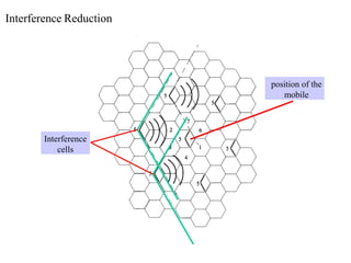 Interference Reduction
position of the
mobile
Interference
cells
 