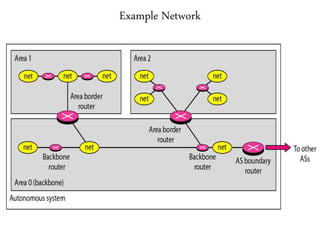Example Network
 