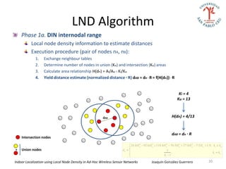 LND Algorithm
    Phase 1a. DIN internodal range
          Local node density information to estimate distances
          Execution procedure (pair of nodes nA, nB):
             1.   Exchange neighbour tables
             2.   Determine number of nodes in union (Ku) and intersection (Ku) areas
             3.   Calculate area relationship H(dn) = Ai/Au ≈ Ki/Ku
             4.   Yield distance estimate (normalized distance ∙ R) dAB = dn ∙ R = f(H(dn)) ∙ R


                                                                                                                  Ki = 4
                                                                                                                 Ku = 13



                                                        dAB                                                  H(dn) = 4/13



                                                                                                             dAB = dn ∙ R
    Intersection nodes

                                                                          28.4 H n  92.6 H n  118.4 H n  76.5H n  27.8H n  7.5H n  1.9, ki  ku
                                                                                  6          5           4         3         2

                                                                          
+   Union nodes                                                      dn                                 1
                                                                                                             ,                                ki  ku
                                                                                                      ki  1

Indoor Localization using Local Node Density in Ad-Hoc Wireless Sensor Networks             Joaquín González Guerrero                      20
 