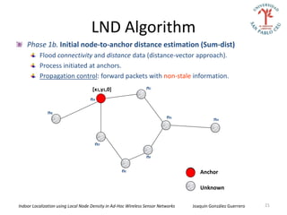LND Algorithm
    Phase 1b. Initial node-to-anchor distance estimation (Sum-dist)
          Flood connectivity and distance data (distance-vector approach).
          Process initiated at anchors.
          Propagation control: forward packets with non-stale information.
                                     [x1,y1,0]                  nC

                                    nA

              nB
                                                                          nG                nH



                                      nD

                                                                nF

                                                    nE                               Anchor

                                                                                     Unknown


Indoor Localization using Local Node Density in Ad-Hoc Wireless Sensor Networks   Joaquín González Guerrero   21
 