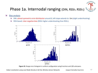 Phase 1a. Internodal ranging (DIN, RSSI1, RSSI1)
    Bias analysis
          DIN: almost symmetric error distribution around 0, left slope extends to -5m (slight undershooting).
          RSSI-based: clear negative bias (RSSI2 higher undershooting than RSSI1).




                             a) DIN                                                  b) RSSI1




                                                        c) RSSI2
                  Figure 19. Range error histogram in uniform configuration using 8 anchors and 100 unknowns.

Indoor Localization using Local Node Density in Ad-Hoc Wireless Sensor Networks       Joaquín González Guerrero   47
 