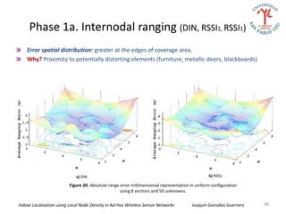 Phase 1a. Internodal ranging (DIN, RSSI1, RSSI1)
    Error spatial distribution: greater at the edges of coverage area.
    Why? Proximity to potentially distorting elements (furniture, metallic doors, blackboards)




                             a) DIN                                                             b) RSSI1

                         Figure 20. Absolute range error tridimensional representation in uniform configuration
                                                   using 8 anchors and 50 unknowns.

Indoor Localization using Local Node Density in Ad-Hoc Wireless Sensor Networks        Joaquín González Guerrero   48
 