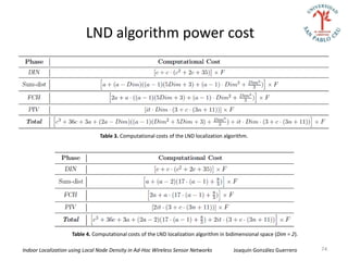 LND algorithm power cost




                                Table 3. Computational costs of the LND localization algorithm.




                    Table 4. Computational costs of the LND localization algorithm in bidimensional space (Dim = 2).

Indoor Localization using Local Node Density in Ad-Hoc Wireless Sensor Networks         Joaquín González Guerrero      74
 