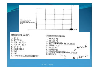 Industrial robotics -Robot programming