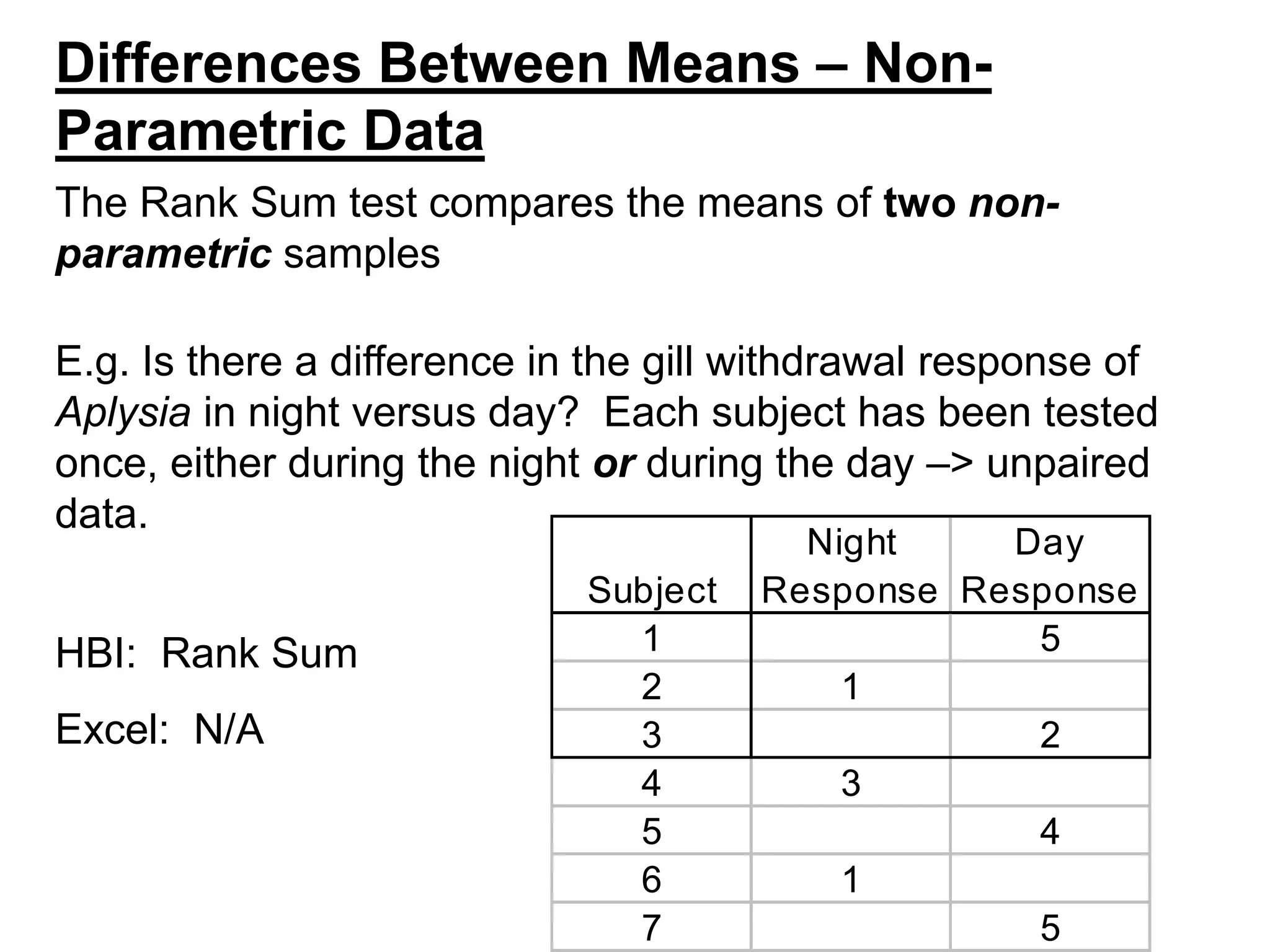 The Rank Sum test compares the means of two non-
parametric samples
E.g. Is there a difference in the gill withdrawal response of
Aplysia in night versus day? Each subject has been tested
once, either during the night or during the day –> unpaired
data.
HBI: Rank Sum
Excel: N/A
Subject
Night
Response
Day
Response
1 5
2 1
3 2
4 3
5 4
6 1
7 5
Differences Between Means – Non-
Parametric Data
 