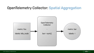 © 2021  InﬂuxData Inc. All Rights Reserved.
© 2021  InﬂuxData Inc. All Rights Reserved.
OpenTelemetry Collector: Spatial Aggregation
metric: foo
labels: k8s_node
metric: bar
labels: ∅
OpenTelemetry
Collector
-
bar = sum()
 